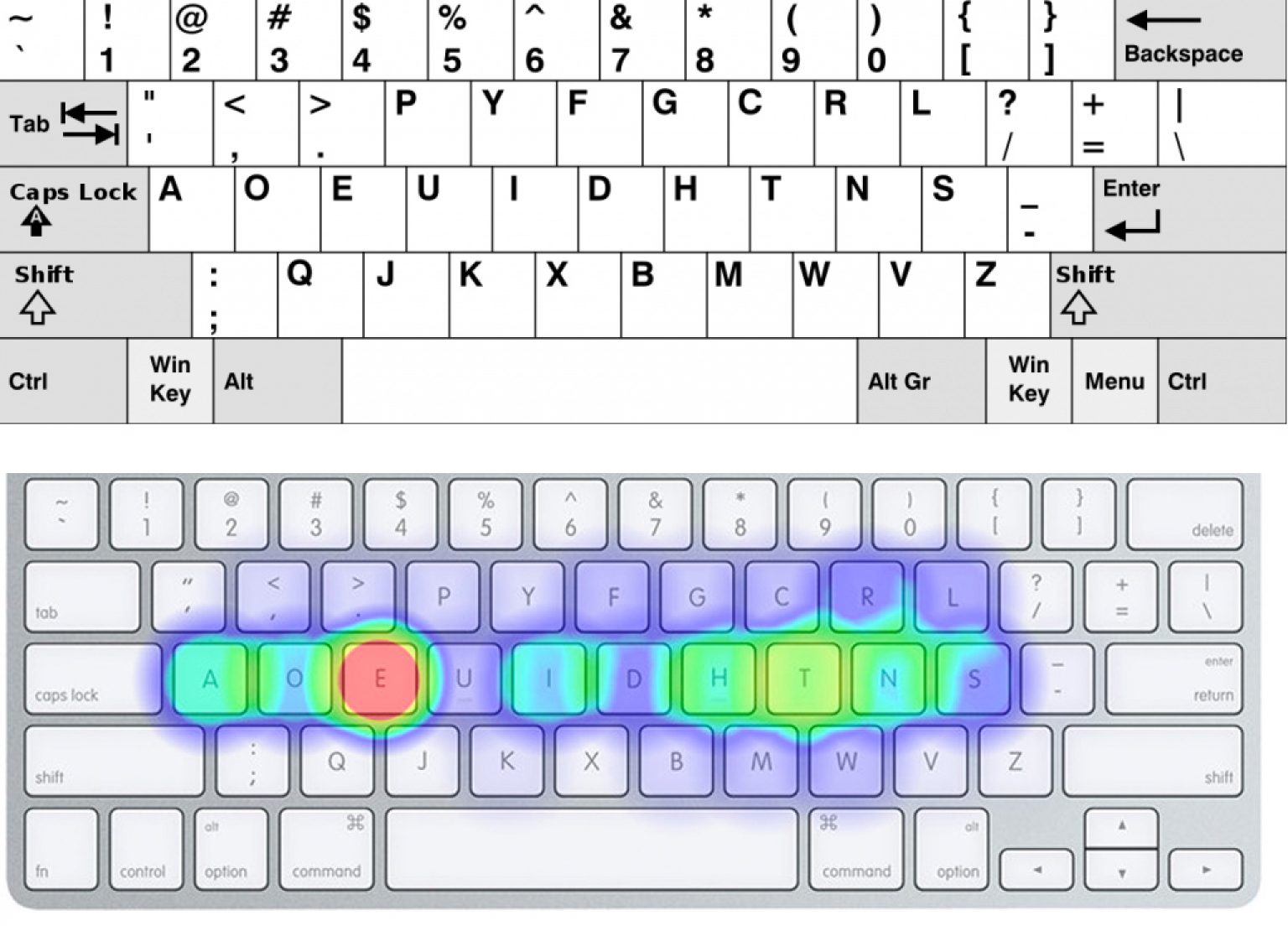 What Is The Dvorak Keyboard Layout And Should You Consider Using It