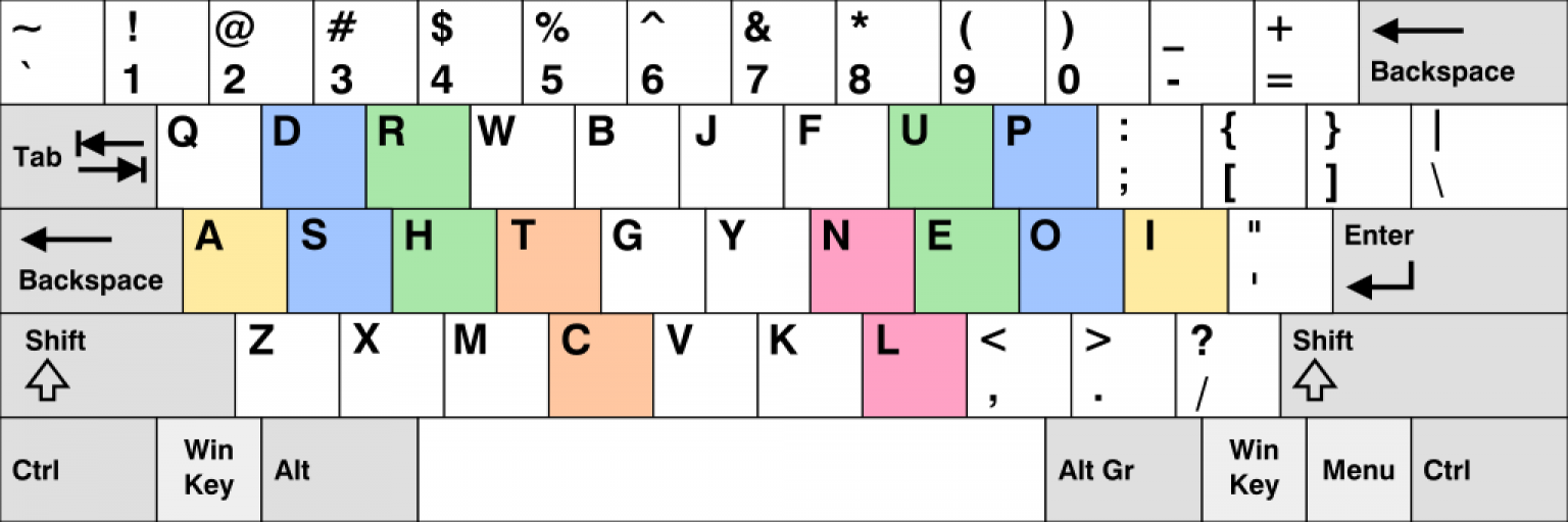 What is the Dvorak keyboard layout and should you consider using it?